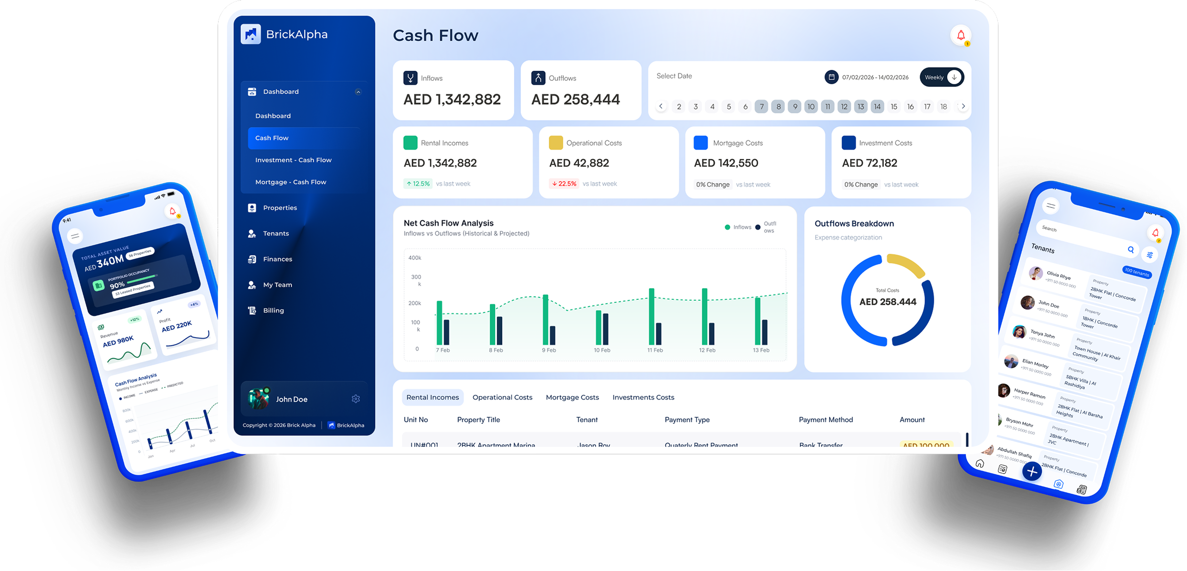 Dashboard Overview